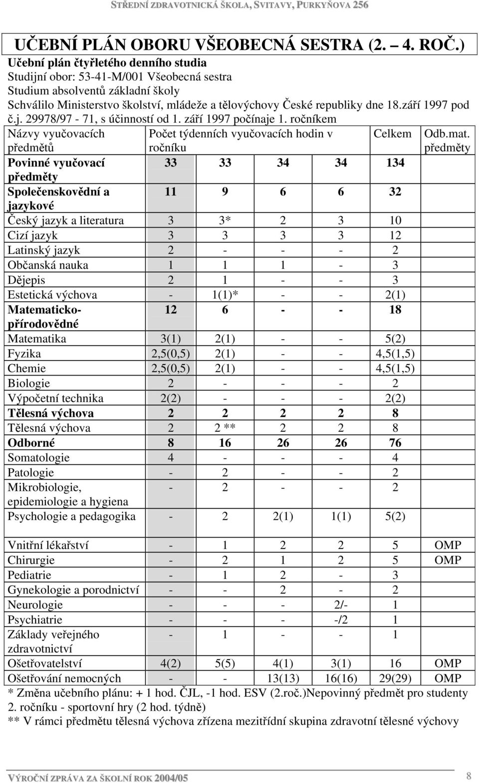 září 1997 pod č.j. 29978/97-71, s účinností od 1. září 1997 počínaje 1.