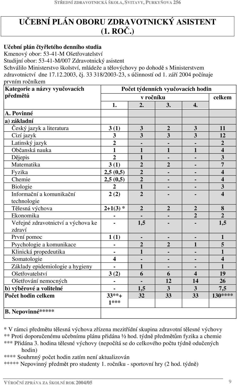 Ministerstvem zdravotnictví dne 17.12.2003, čj. 33 318/2003-23, s účinností od 1.