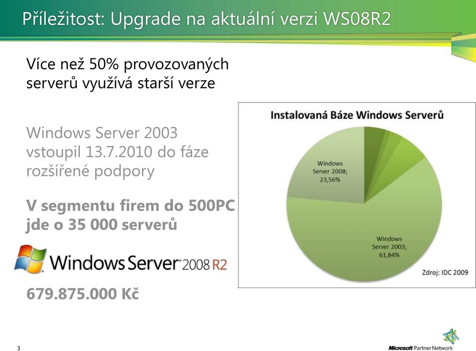 Server 2003 vstoupil 13.7.