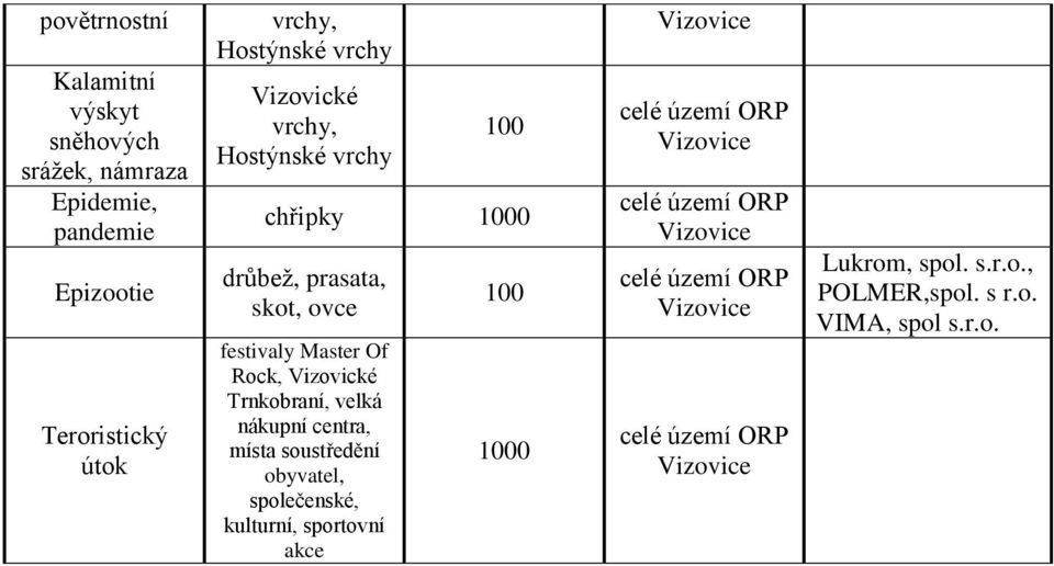 Of Rock, Vizovické Trnkobraní, velká nákupní centra, místa soustředění obyvatel,