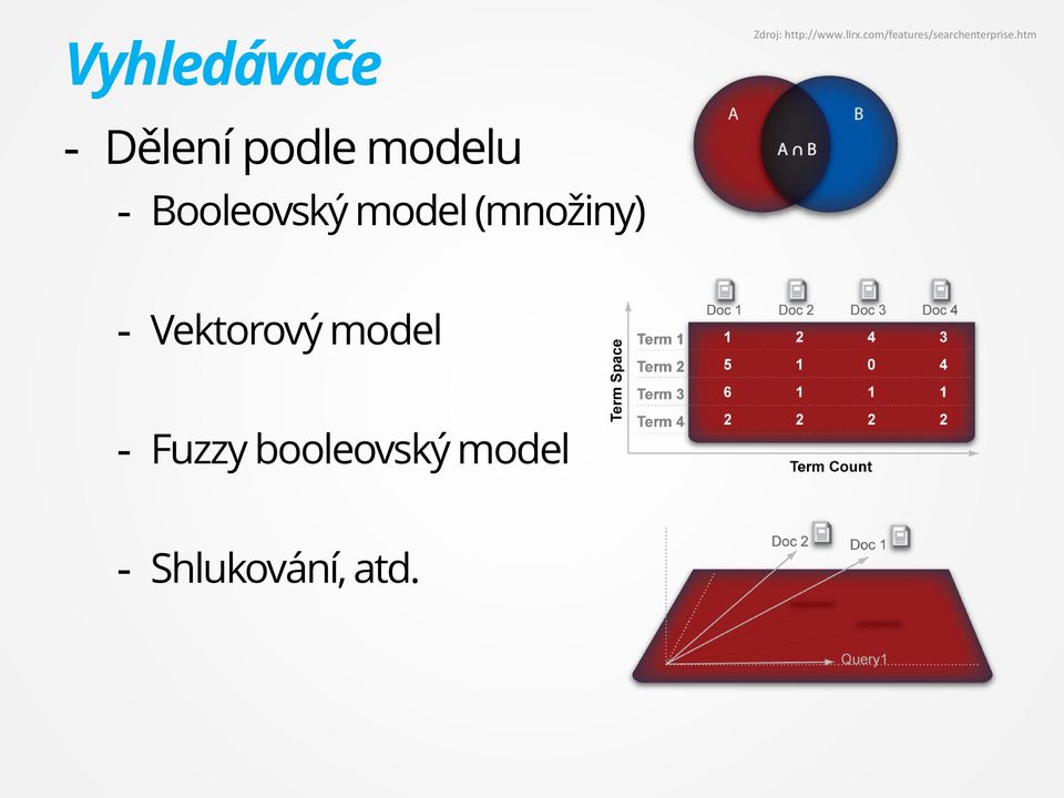 htm - Dělení podle modelu - Booleovský model