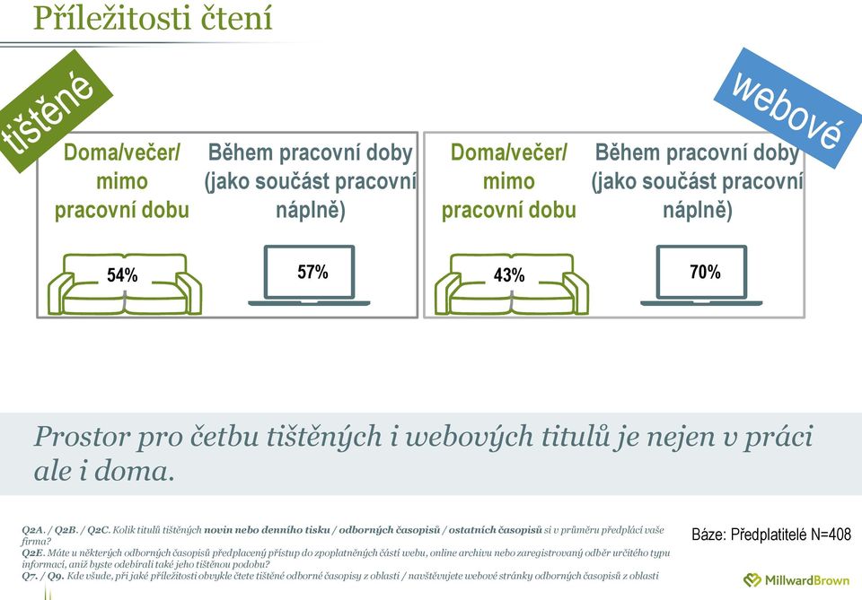 Kolik titulů tištěných novin nebo denního tisku / odborných časopisů / ostatních časopisů si v průměru předplácí vaše firma? Q2E.