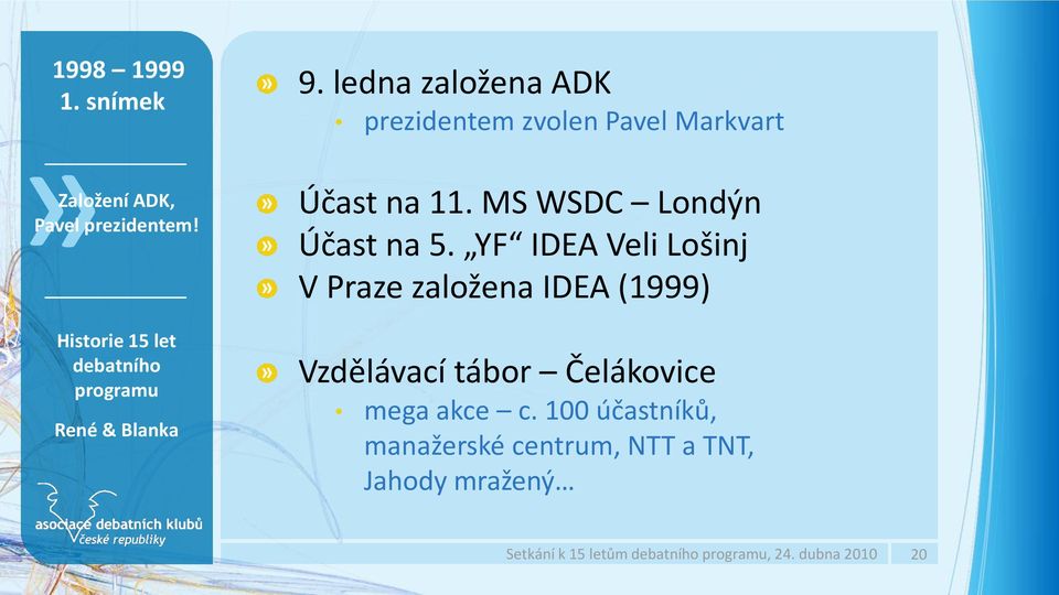 MS WSDC Londýn Účast na 5.