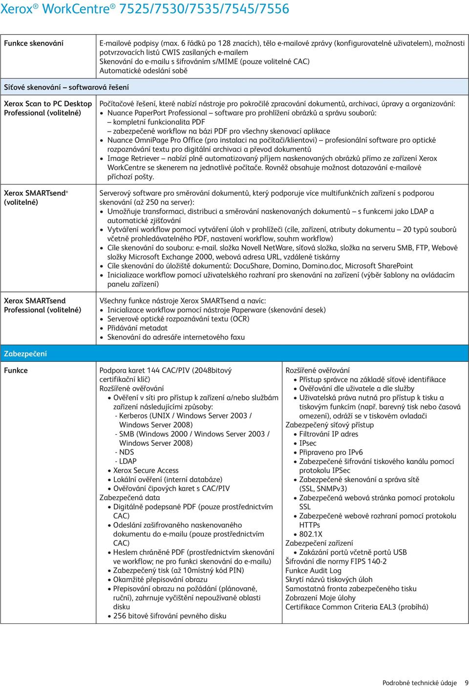 Automatické odeslání sobě Síťové skenování softwarová řešení Xerox Scan to PC Desktop Professional (volitelné) Xerox SMARTsend (volitelné) Xerox SMARTsend Professional (volitelné) Počítačové řešení,