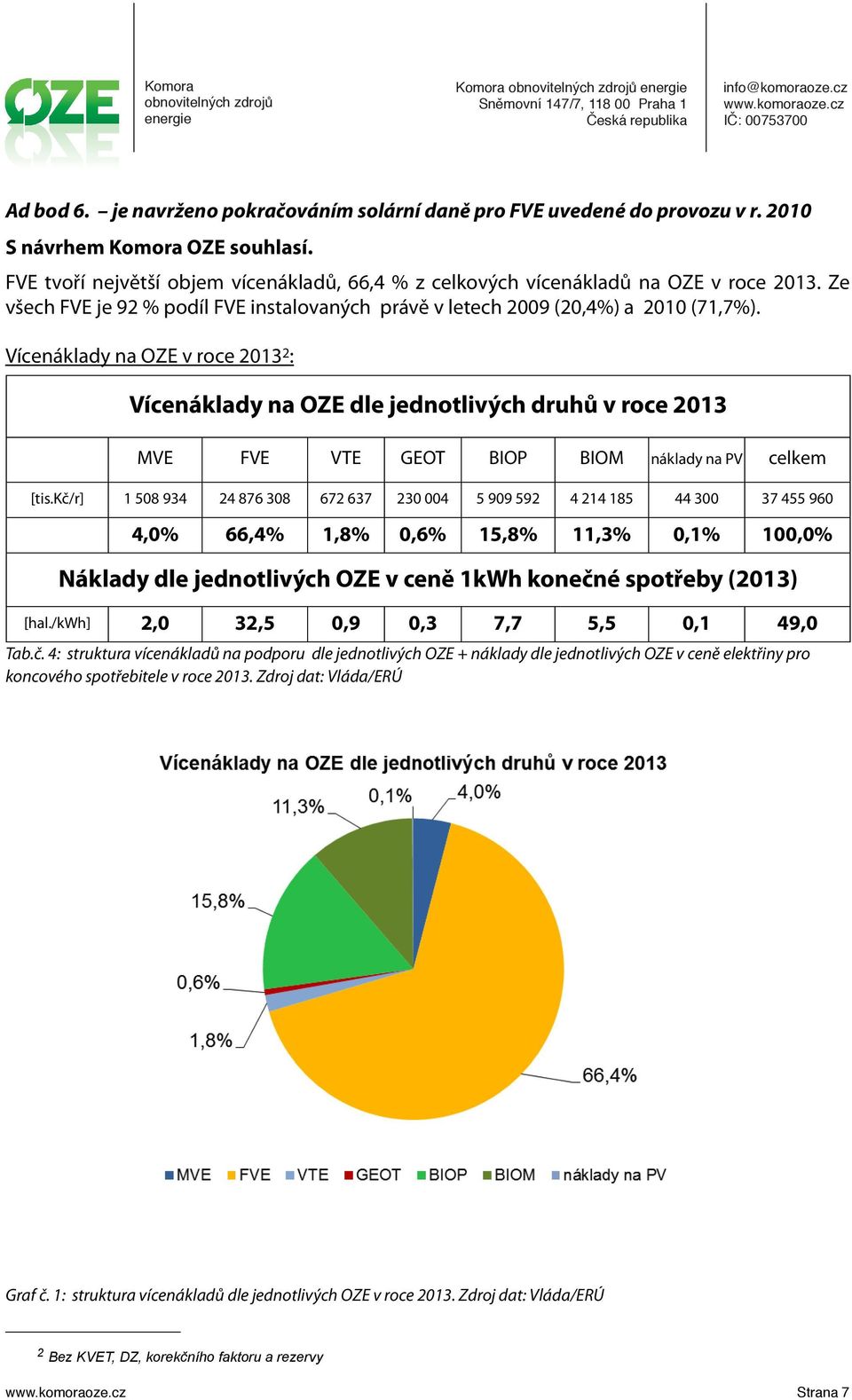 Vícenáklady na OZE v roce 2013 2 : Vícenáklady na OZE dle jednotlivých druhů v roce 2013 MVE FVE VTE GEOT BIOP BIOM náklady na PV celkem [tis.