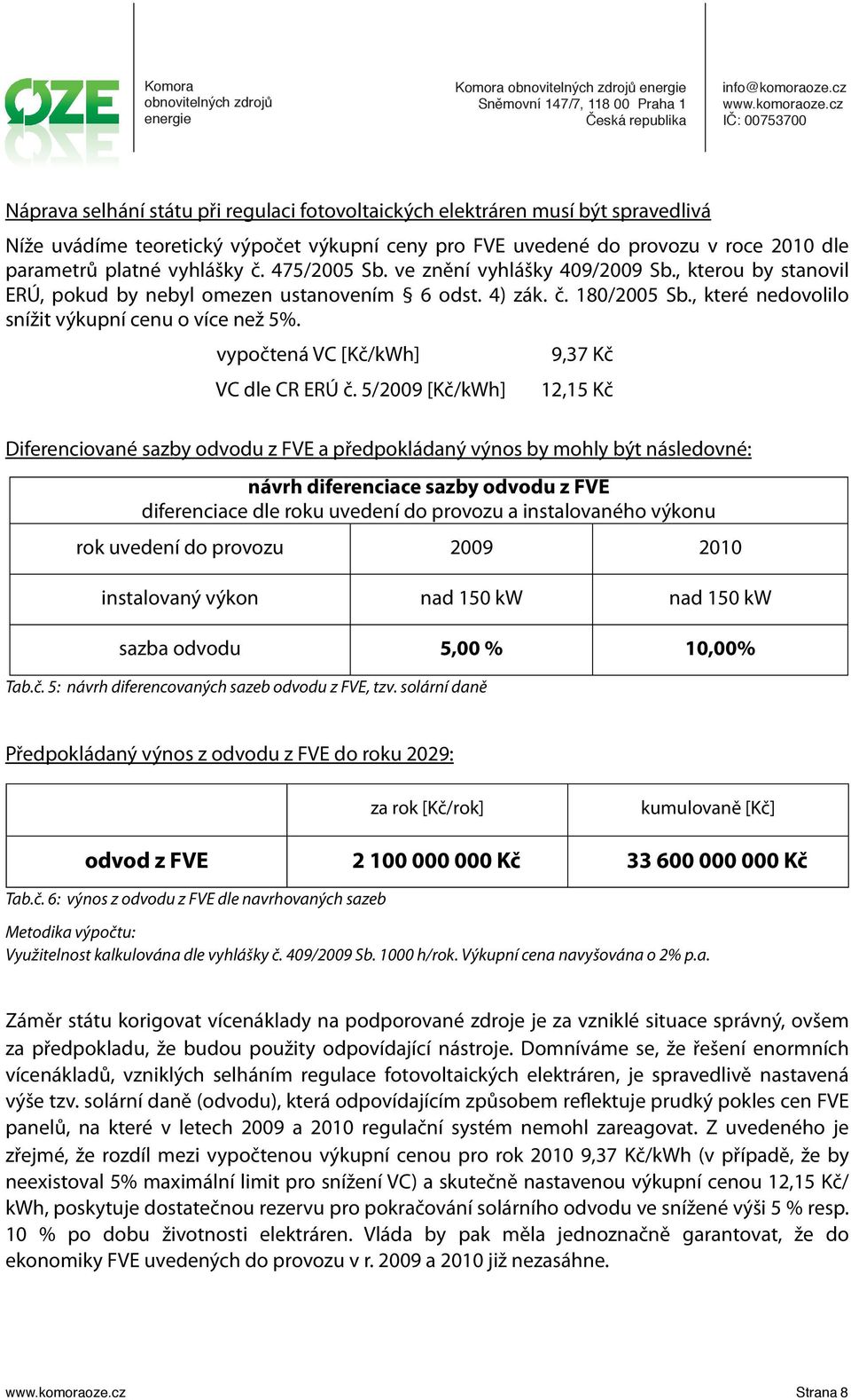 vypočtená VC [Kč/kWh] VC dle CR ERÚ č.