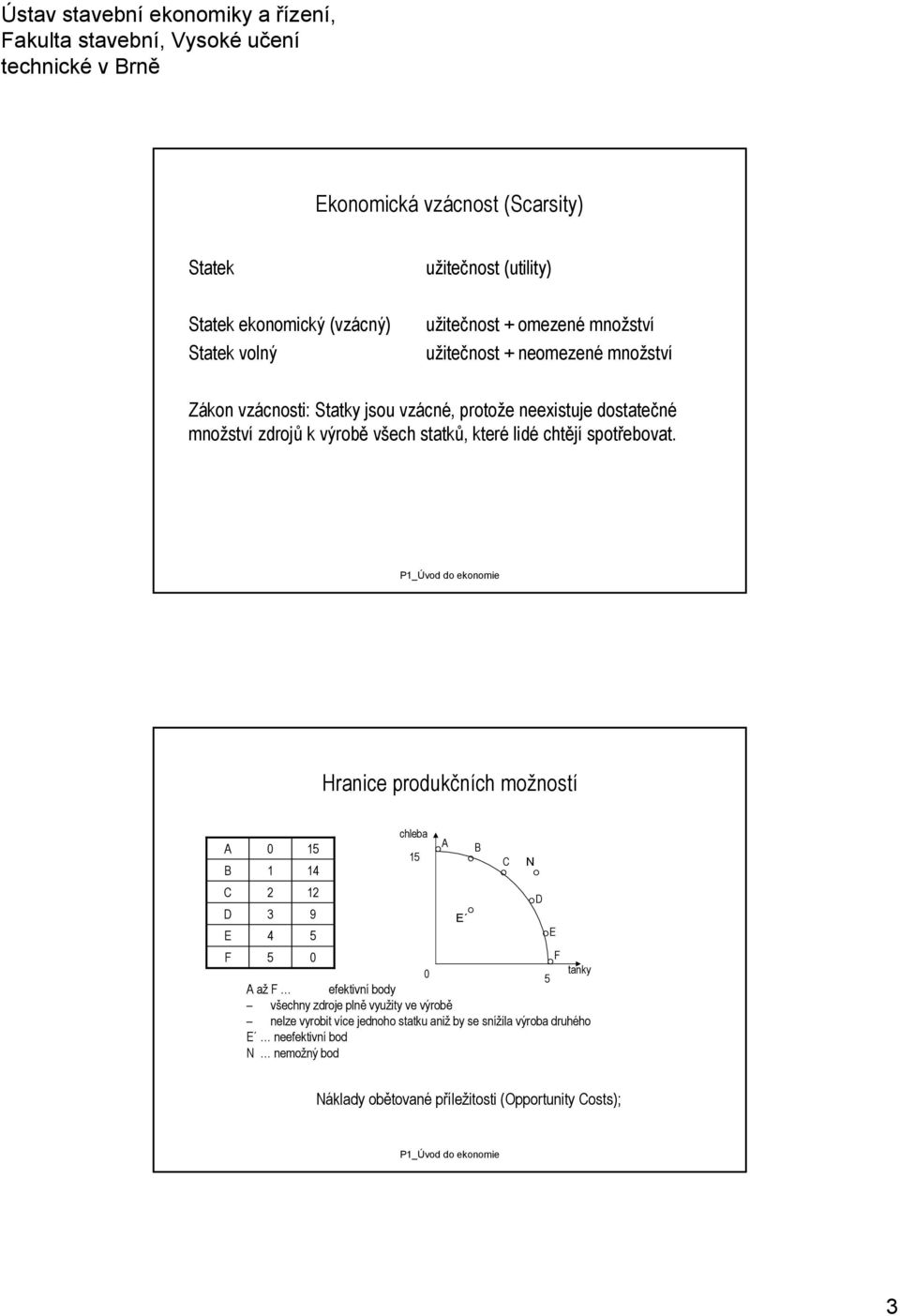 Hranice produkčních možností A B C D E F 0 1 2 3 4 15 14 12 9 5 chleba 15 5 0 F 0 tanky 5 A až F efektivní body všechny zdroje plně využity ve výrobě