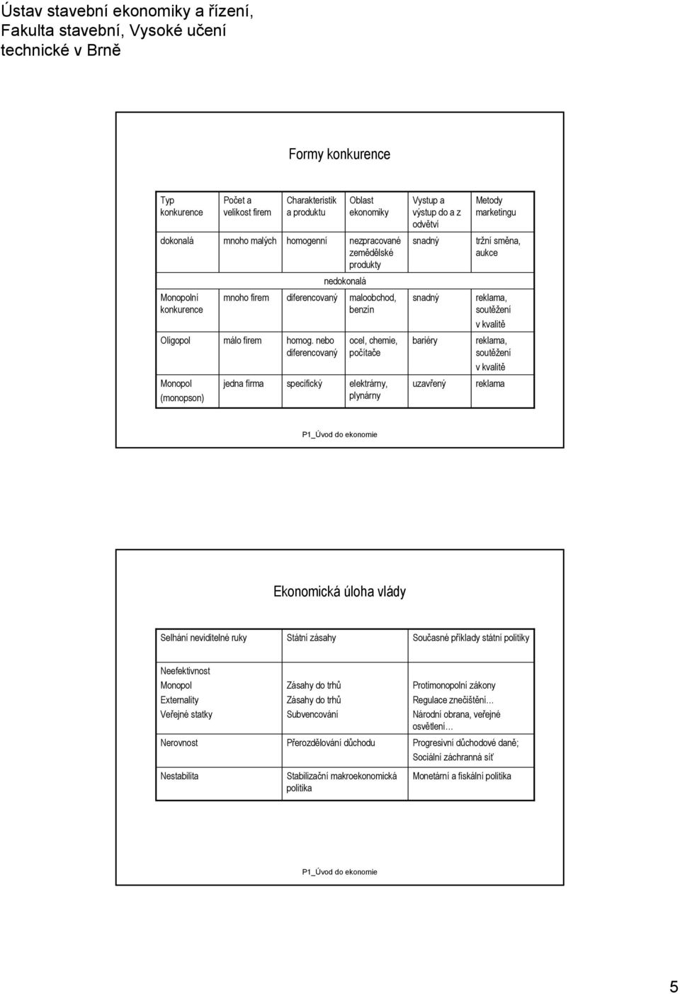 nebo diferencovaný maloobchod, benzín ocel, chemie, počítače snadný bariéry reklama, soutěžení v kvalitě reklama, soutěžení v kvalitě Monopol (monopson) jedna firma specifický elektrárny, plynárny