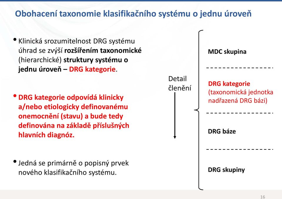 DRG kategorie odpovídá klinicky a/nebo etiologicky definovanému onemocnění (stavu) a bude tedy definována na základě příslušných