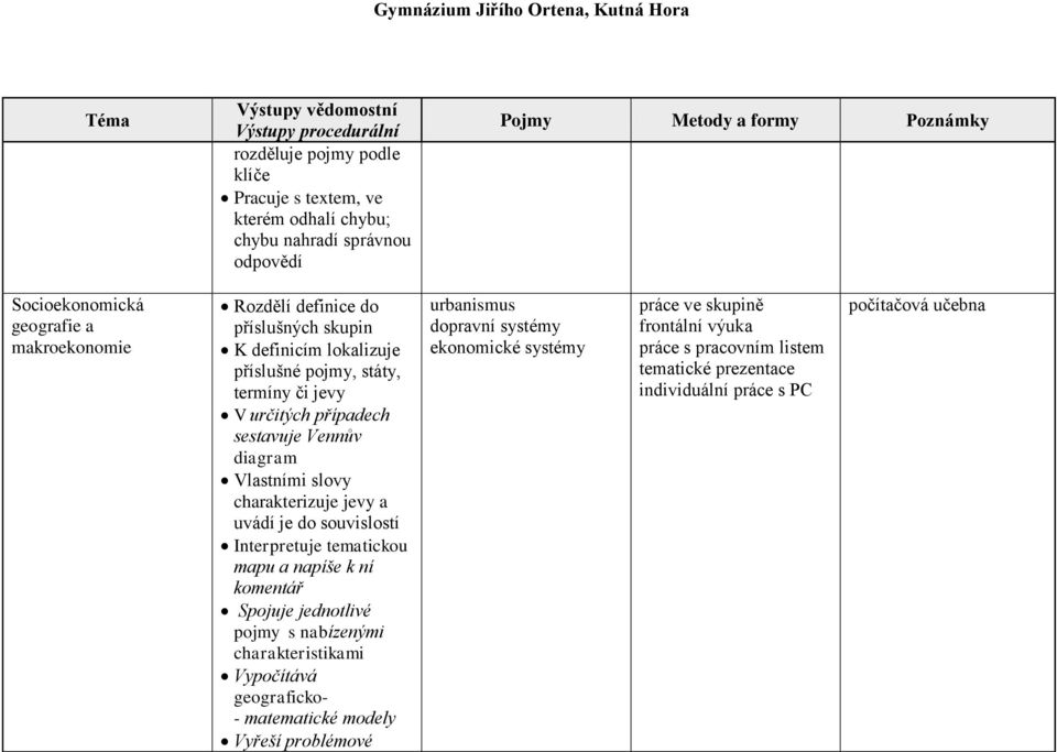 je do souvislostí Interpretuje tematickou mapu a napíše k ní komentář Spojuje jednotlivé pojmy s nabízenými charakteristikami Vypočítává geograficko- - matematické modely