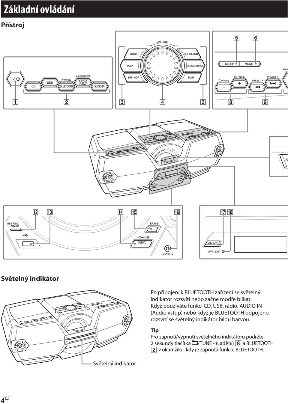 Když používáte funkci CD, USB, rádio, AUDIO IN (Audio vstup) nebo když je BLUETOOTH odpojeno, rozsvítí se