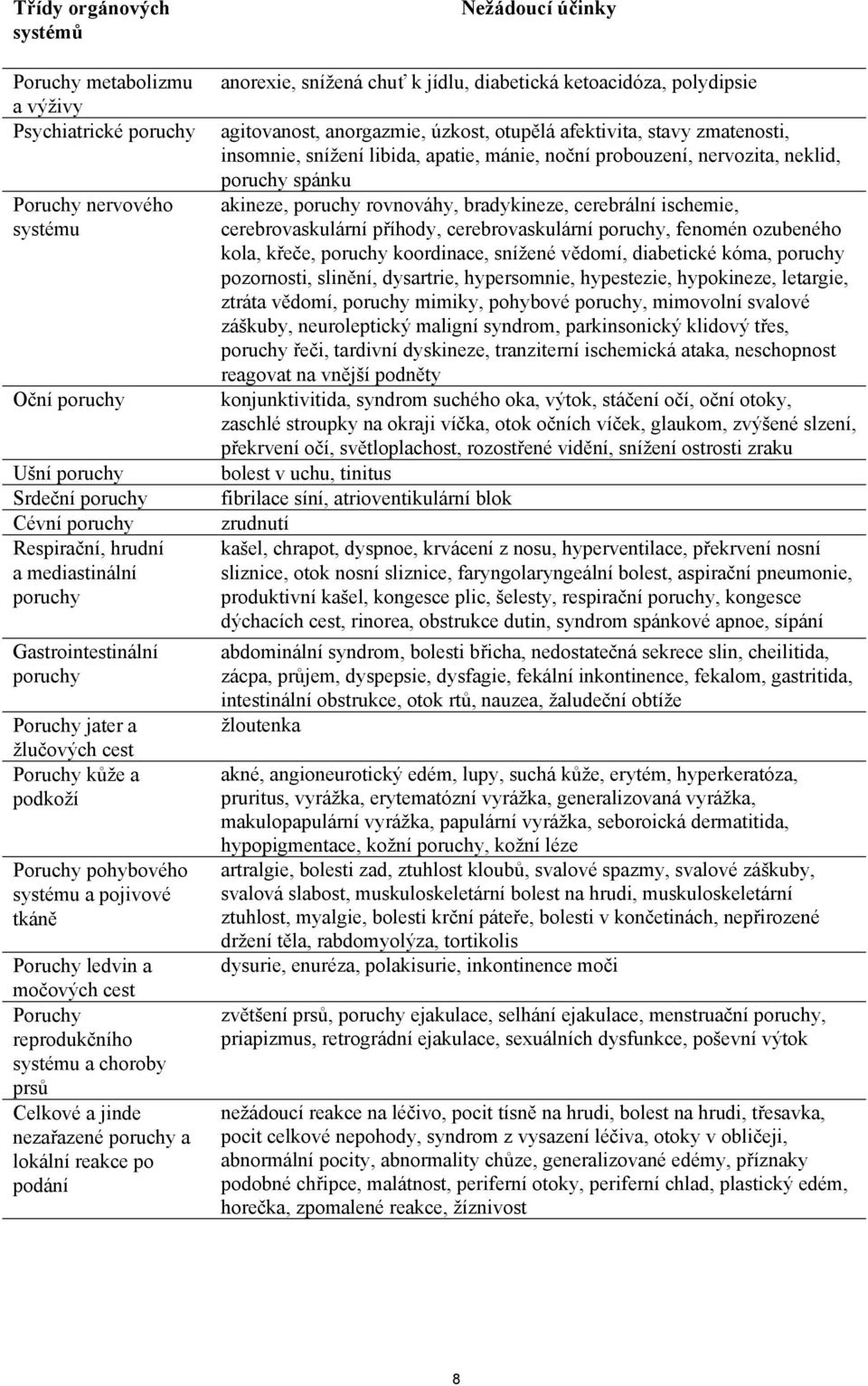 choroby prsů Celkové a jinde nezařazené poruchy a lokální reakce po podání Nežádoucí účinky anorexie, snížená chuť k jídlu, diabetická ketoacidóza, polydipsie agitovanost, anorgazmie, úzkost, otupělá