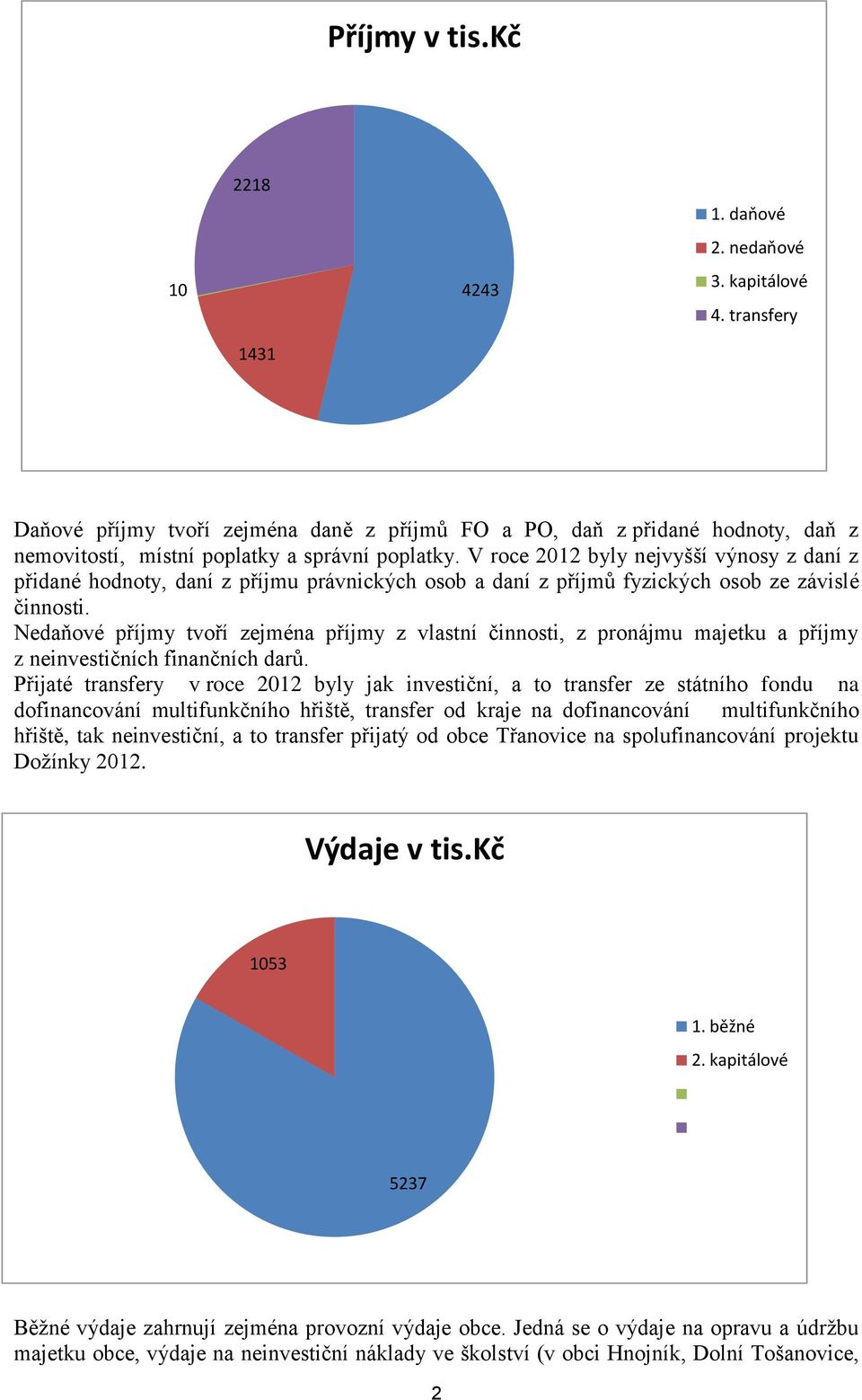 V roce 2012 byly nejvyšší výnosy z daní z přidané hodnoty, daní z příjmu právnických osob a daní z příjmů fyzických osob ze závislé činnosti.