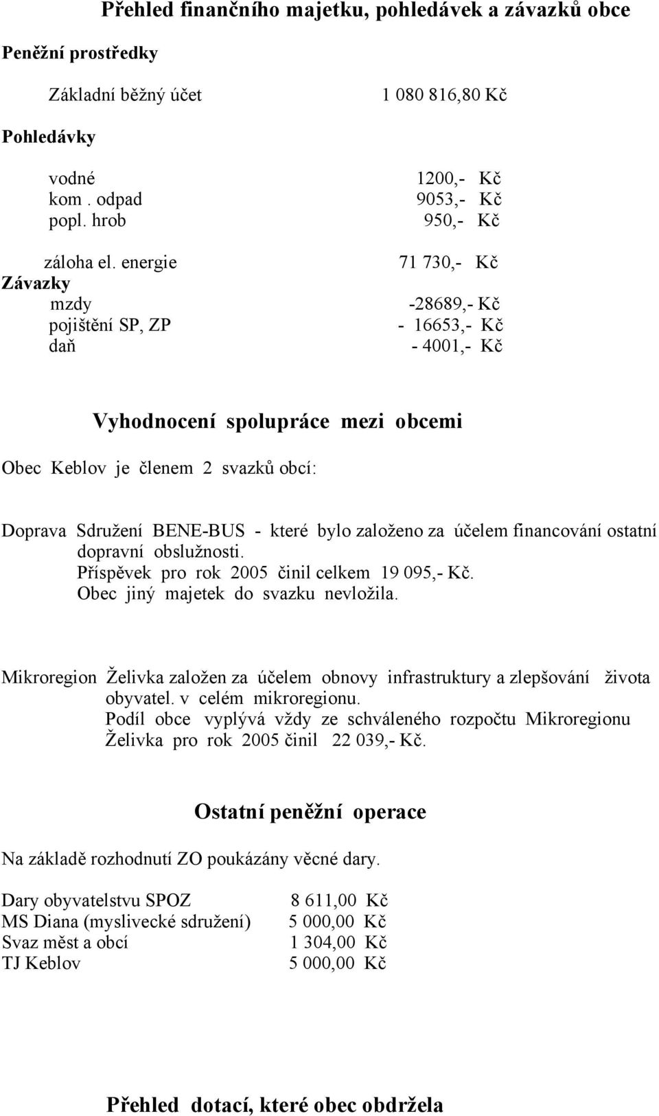 Sdružení BENE-BUS - které bylo založeno za účelem financování ostatní dopravní obslužnosti. Příspěvek pro rok 2005 činil celkem 19 095,- Kč. Obec jiný majetek do svazku nevložila.