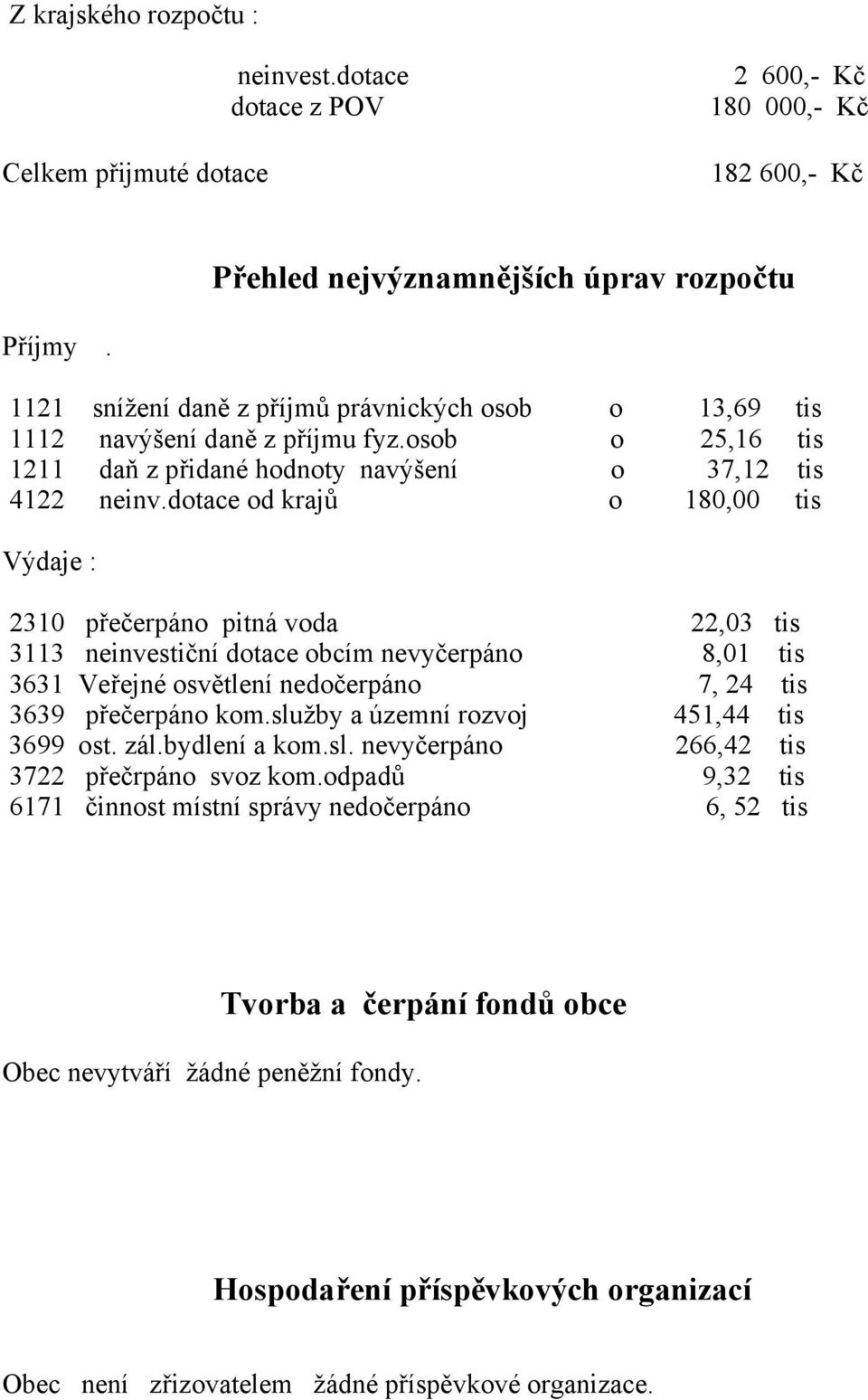 dotace od krajů o 180,00 tis Výdaje : 2310 přečerpáno pitná voda 22,03 tis 3113 neinvestiční dotace obcím nevyčerpáno 8,01 tis 3631 Veřejné osvětlení nedočerpáno 7, 24 tis 3639 přečerpáno kom.