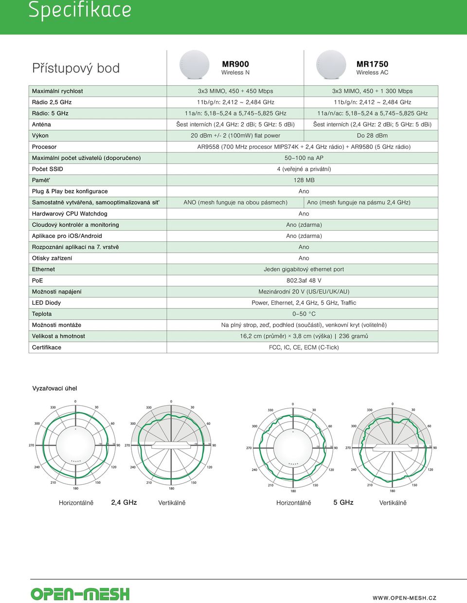 dbm +/- 2 (100mW) fl at power Do 28 dbm Procesor AR9558 (700 MHz procesor MIPS74K + 2,4 GHz rádio) + AR9580 (5 GHz rádio) Maximální počet uživatelů (doporučeno) 50 100 na AP Počet SSID 4 (veřejné a