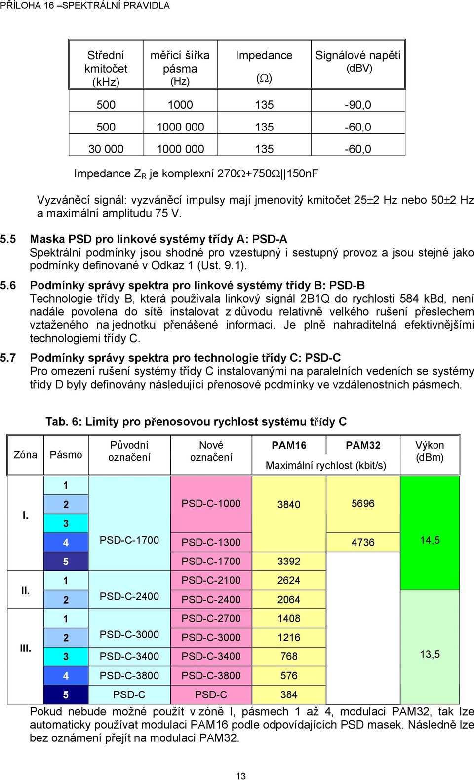 ±2 Hz a maximální amplitudu 75 V. 5.