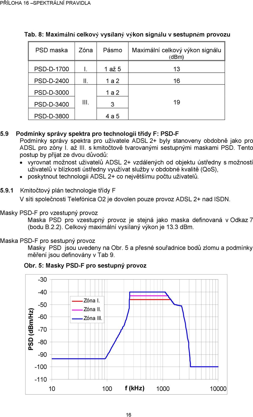 9 Podmínky správy spektra pro technologii třídy F: PSD-F Podmínky správy spektra pro uživatele ADSL 2+ byly stanoveny obdobně jako pro ADSL pro zóny I. až III.