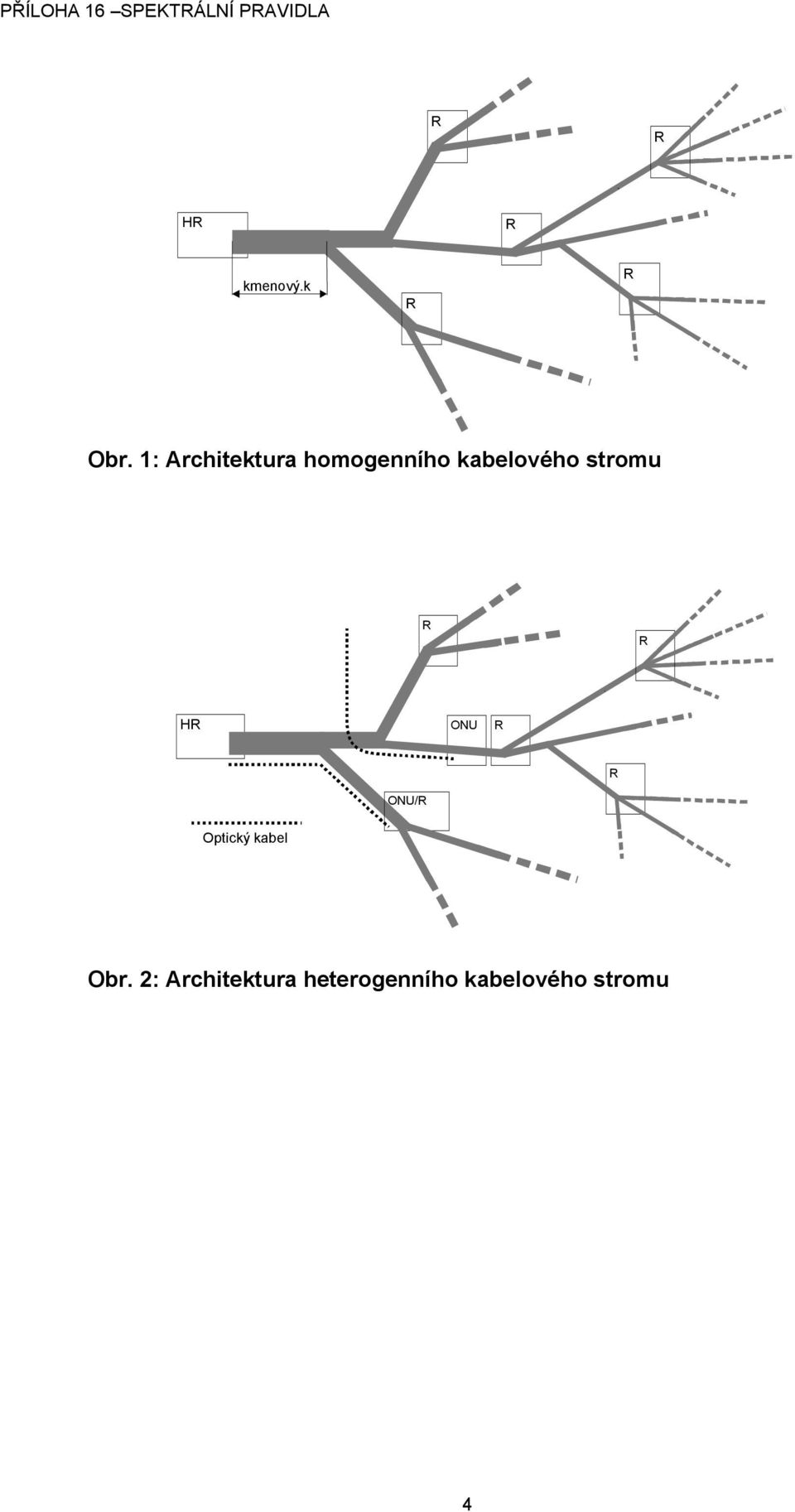 kabelového stromu H ONU ONU/