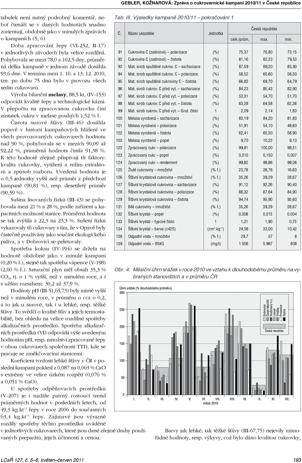 Pohybovala se mezi 78,0 a 102,5 dny, průměrná délka kampaně v jednom závodě dosáhla 93,6 dne. V termínu mezi 1. 10. a 13. 12. 2010, tzn. po dobu 75 dnů bylo v provozu všech sedm cukrovarů.