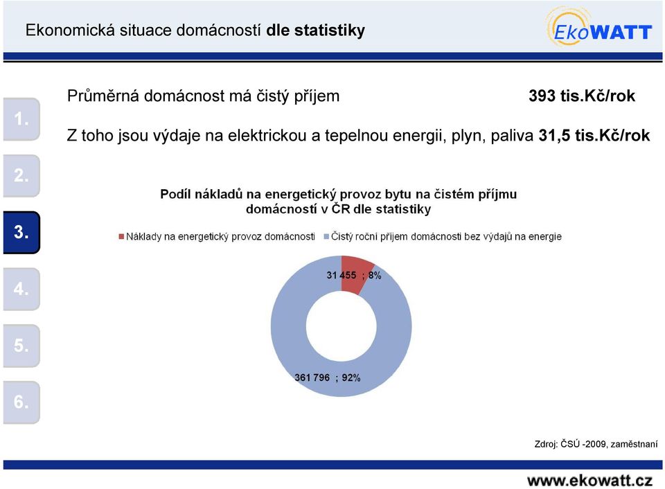 kč/rok Z toho jsou výdaje na elektrickou a tepelnou