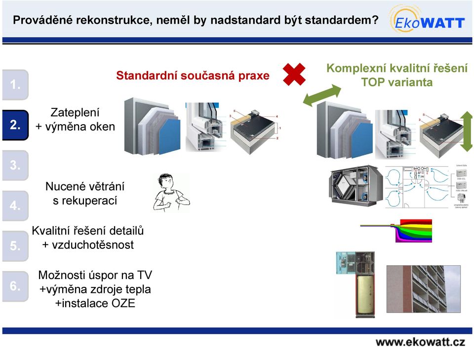 Zateplení + výměna oken Nucené větrání s rekuperací Kvalitní řešení