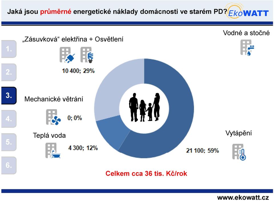 Zásuvková elektřina + Osvětlení Vodné a