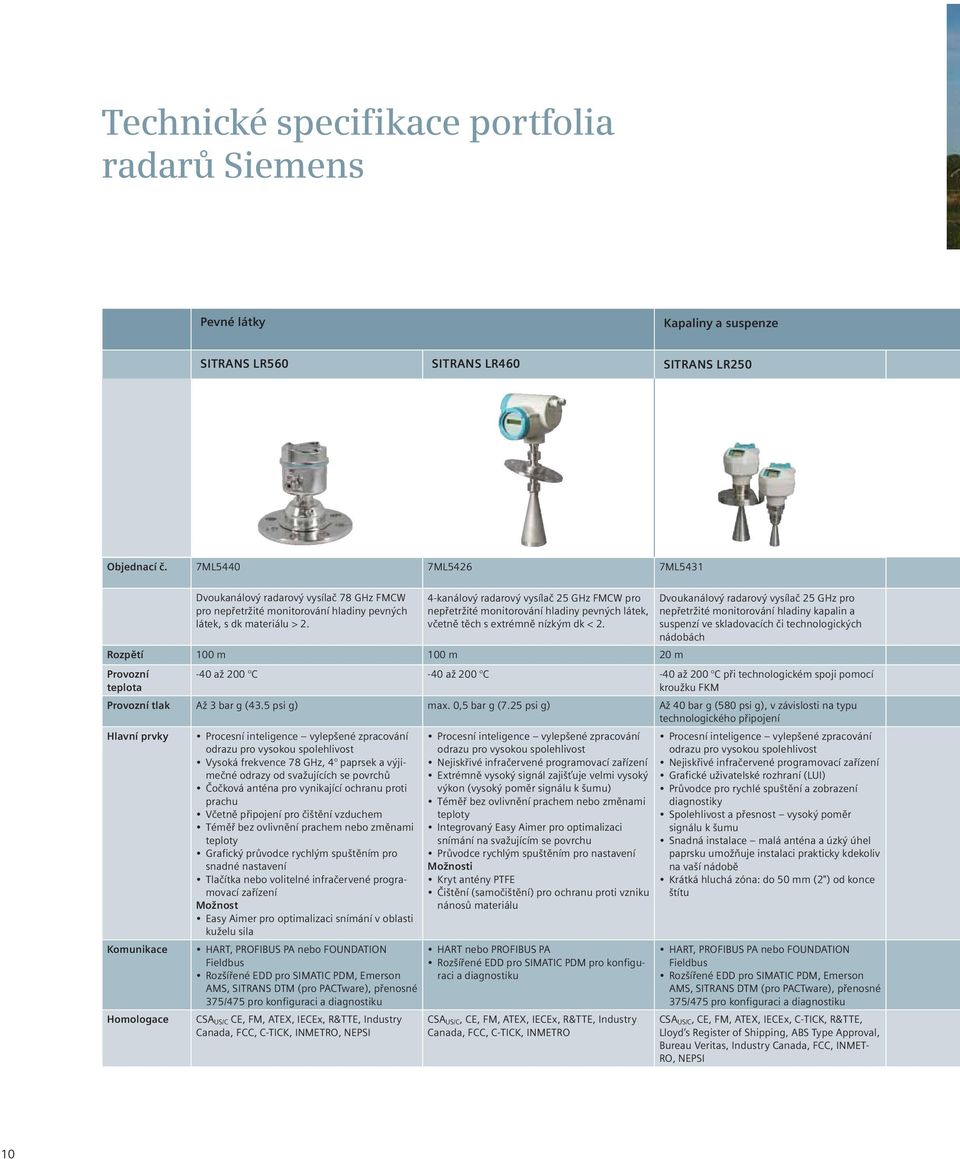 4-kanálový radarový vysílač 25 GHz FMCW pro nepřetržité monitorování hladiny pevných látek, včetně těch s extrémně nízkým dk < 2.