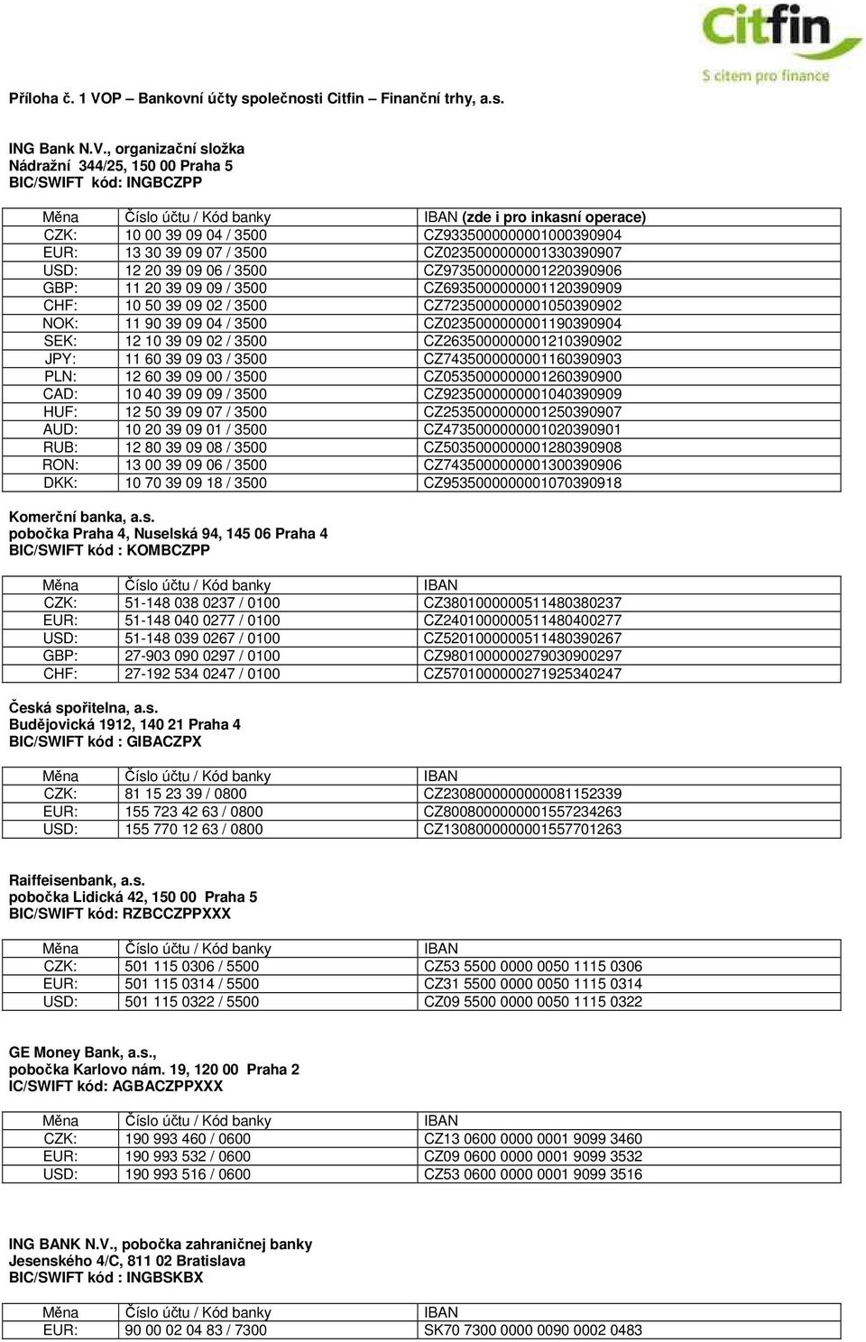 , organizační složka Nádražní 344/25, 150 00 Praha 5 BIC/SWIFT kód: INGBCZPP (zde i pro inkasní operace) CZK: 10 00 39 09 04 / 3500 CZ9335000000001000390904 EUR: 13 30 39 09 07 / 3500