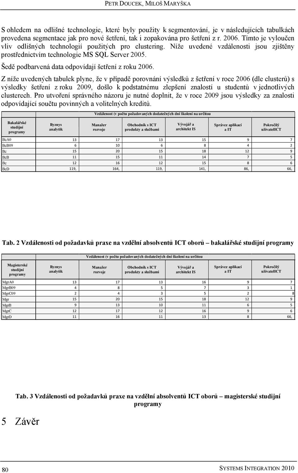 Šedě podbarvená data odpovídají šetření z roku 2006.