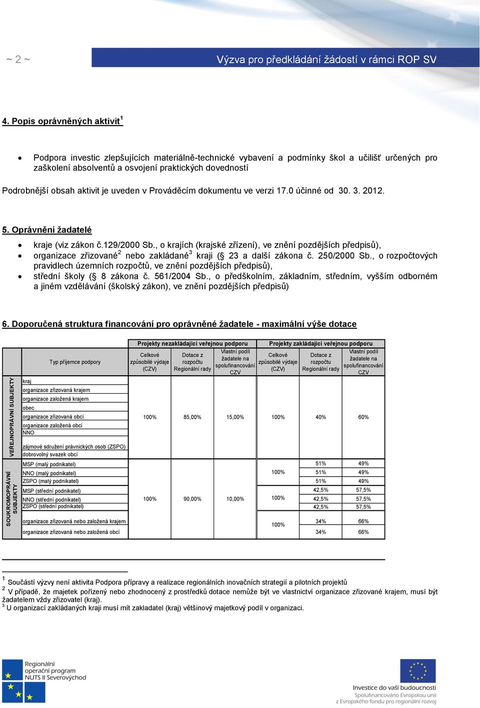 aktivit je uveden v Prováděcím dokumentu ve verzi 17.0 účinné od 30. 3. 2012. 5. Oprávnění žadatelé kraje (viz zákon č.129/2000 Sb.