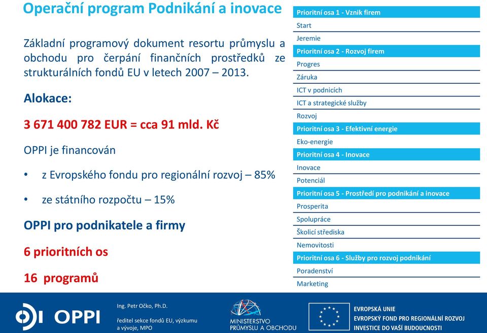 Kč OPPI je financován z Evropského fondu pro regionální rozvoj 85% ze státního rozpočtu 15% OPPI pro podnikatele a firmy 6 prioritních os 16 programů Prioritní osa 1 - Vznik firem Start