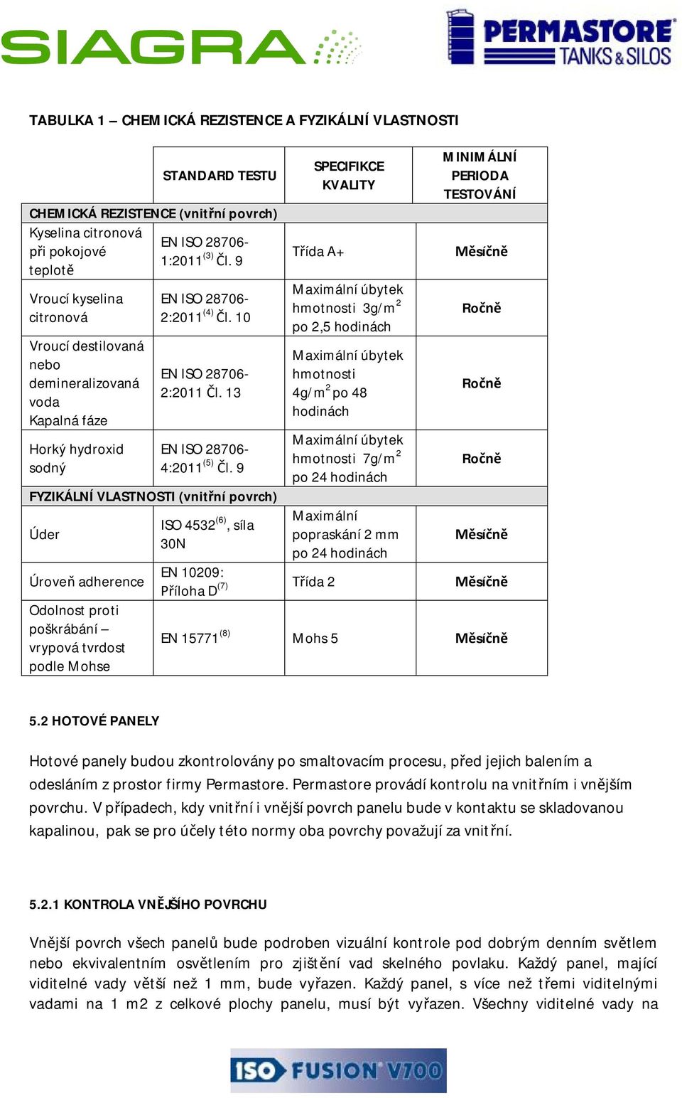 9 FYZIKÁLNÍ VLASTNOSTI (vnitřní povrch) Úder Úroveň adherence Odolnost proti poškrábání vrypová tvrdost podle Mohse ISO 4532 (6), síla 30N SPECIFIKCE KVALITY Třída A+ Maximální úbytek hmotnosti 3g/m