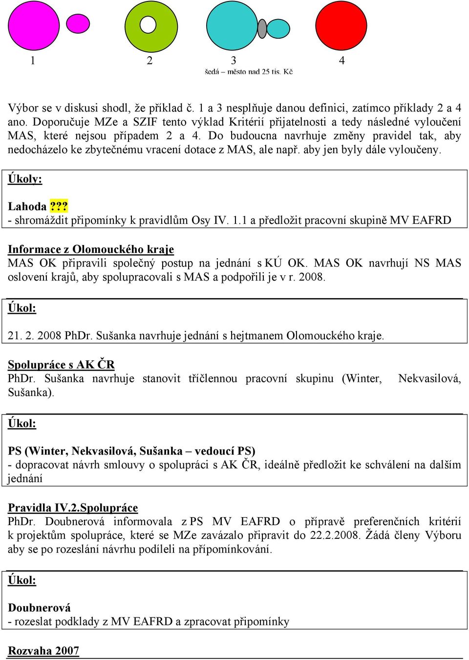 Do budoucna navrhuje změny pravidel tak, aby nedocházelo ke zbytečnému vracení dotace z MAS, ale např. aby jen byly dále vyloučeny. Úkoly: Lahoda??? - shromáždit připomínky k pravidlům Osy IV. 1.