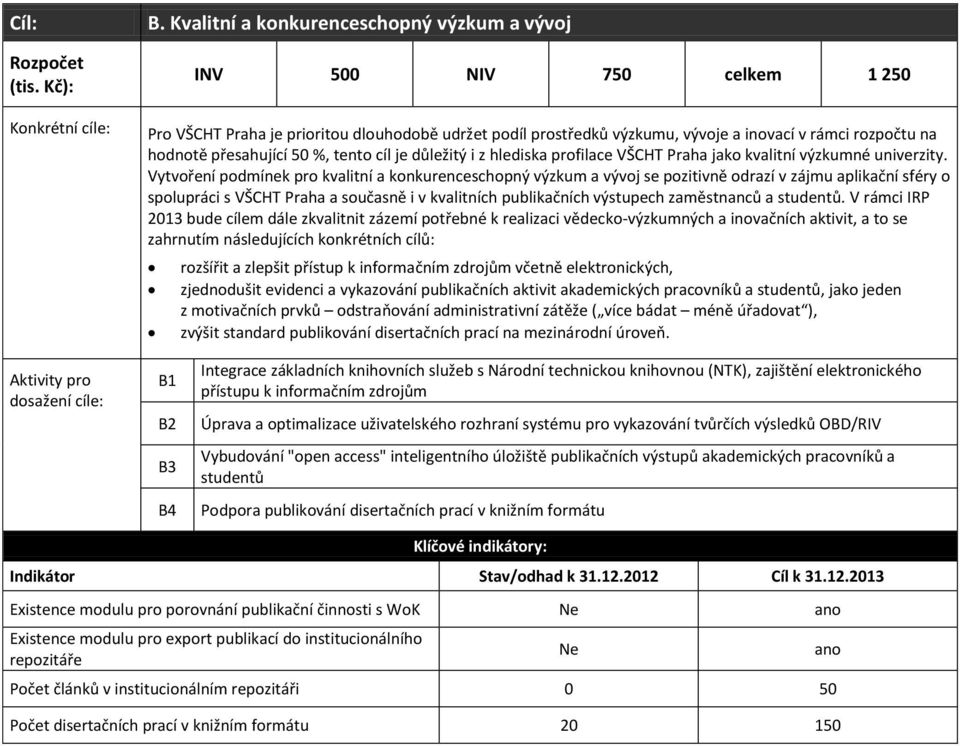 Vytvoření podmínek pro kvalitní a konkurenceschopný výzkum a vývoj se pozitivně odrazí v zájmu aplikační sféry o spolupráci s VŠCHT Praha a současně i v kvalitních publikačních výstupech zaměstnanců