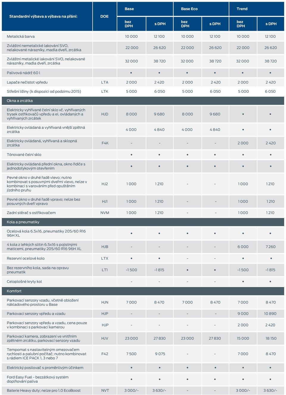 ližiny (k dispozici od podzimu 2015) LTK 5 000 6 050 5 000 6 050 5 000 6 050 Okna a zrcátka Elektricky vyhřívané čelní sklo vč. vyhřívaných trysek ostřikovačů vpředu a el.