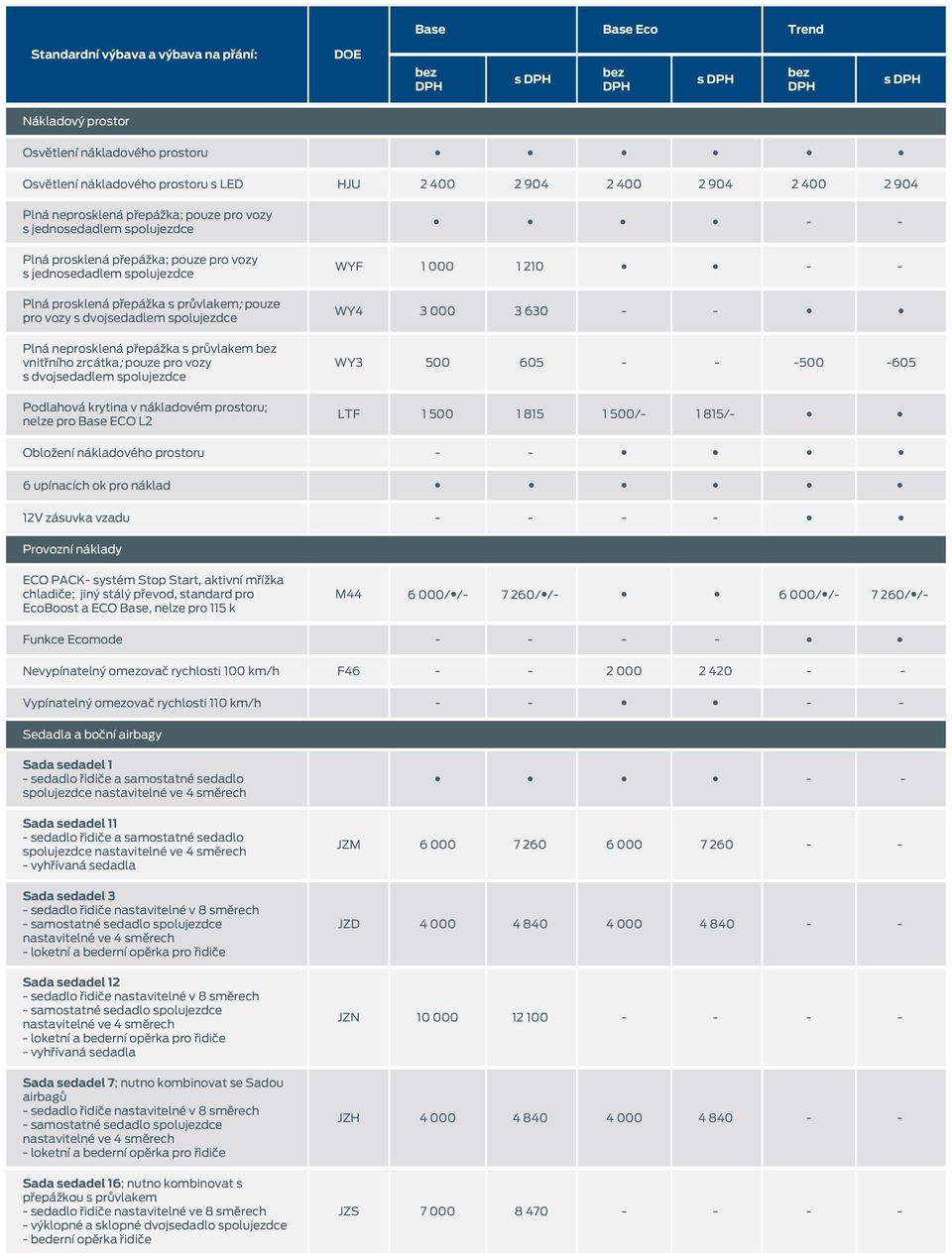 vnitřního zrcátka; pouze pro vozy s dvojsedadlem spolujezdce Podlahová krytina v nákladovém prostoru; nelze pro Base ECO L2 WYF 1 000 1 210 WY4 3 000 3 630 WY3 500 605 500 605 LTF 1 500 1 815 1 500/