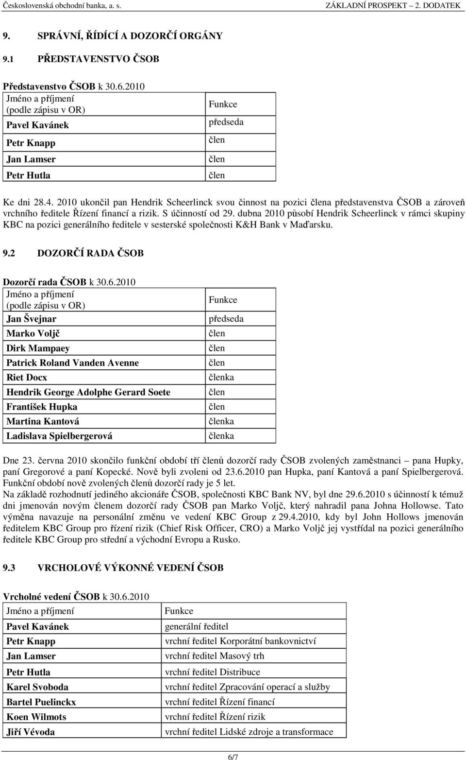 2010 ukončil pan Hendrik Scheerlinck svou činnost na pozici a představenstva ČSOB a zároveň vrchního ředitele Řízení financí a rizik. S účinností od 29.