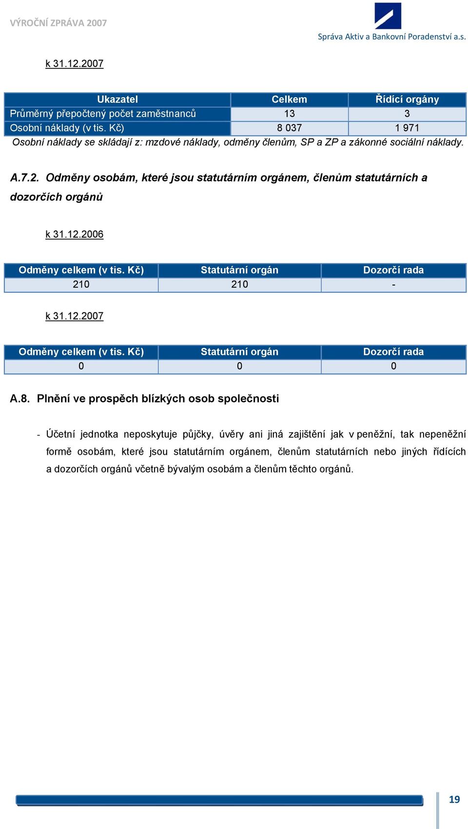 Odměny osobám, které jsou statutárním orgánem, členům statutárních a dozorčích orgánů k 31.12.2006 Odměny celkem (v tis. Kč) Statutární orgán Dozorčí rada 210 210 - k 31.12.2007 Odměny celkem (v tis.