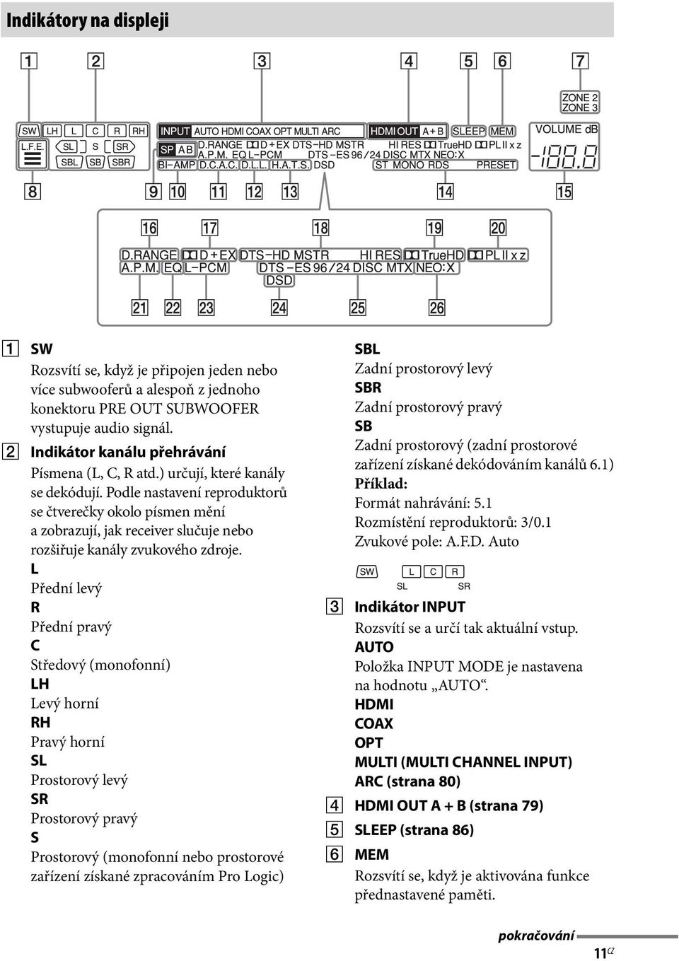 Podle nastavení reproduktorů se čtverečky okolo písmen mění a zobrazují, jak receiver slučuje nebo rozšiřuje kanály zvukového zdroje.