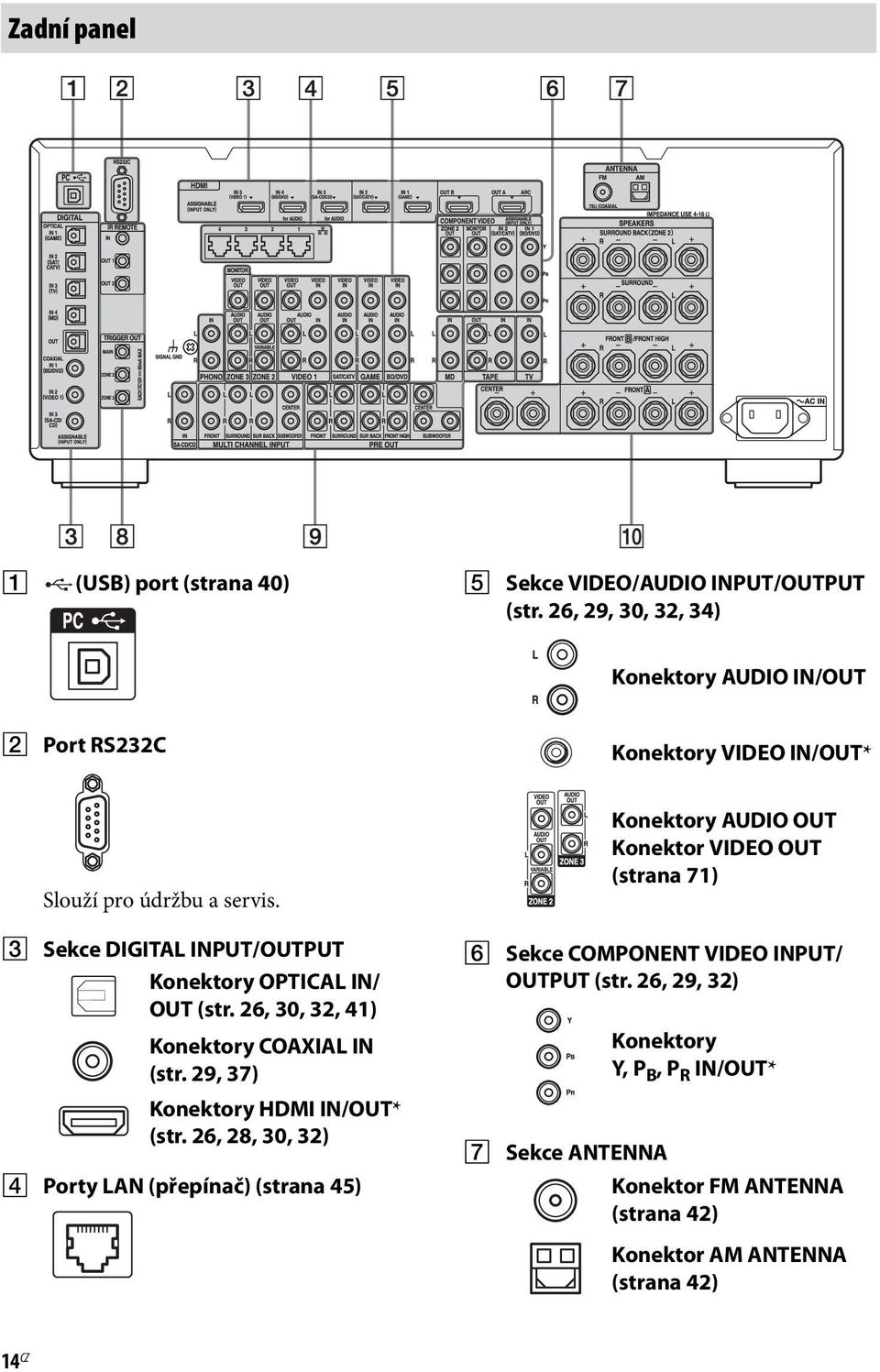 C Sekce DIGITAL INPUT/OUTPUT Konektory OPTICAL IN/ OUT (str. 26, 30, 32, 41) Konektory COAXIAL IN (str. 29, 37) Konektory HDMI IN/OUT* (str.