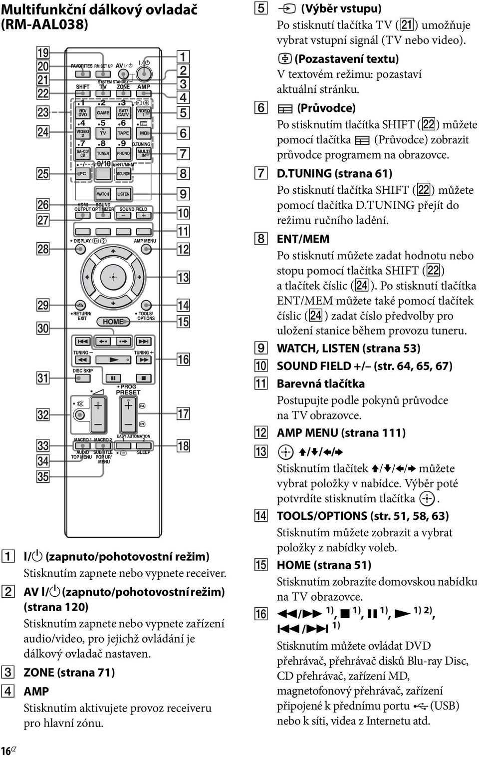 C ZONE (strana 71) D AMP Stisknutím aktivujete provoz receiveru pro hlavní zónu. E (Výběr vstupu) Po stisknutí tlačítka TV (wa) umožňuje vybrat vstupní signál (TV nebo video).