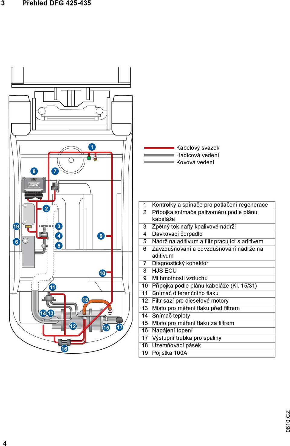 Diagnostický konektor 8 HJS ECU 9 i hmotnosti vzduchu 10 Přípojka podle plánu kabeláže (Kl.