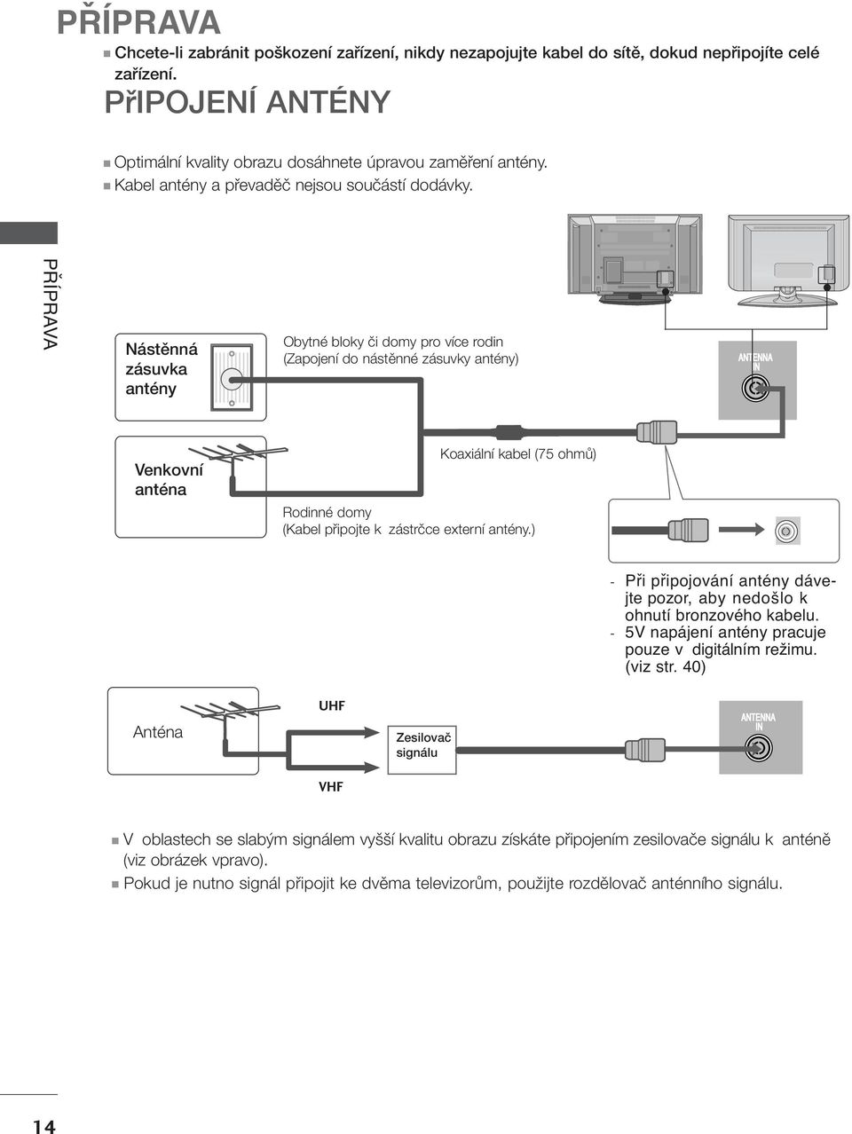 AV IN AV IN S-VIDEO PŘÍAVA Nástûnná zásuvka antény Obytné bloky ãi domy pro více rodin (Zapojení do nástûnné zásuvky antény) HDMI/DVI IN HDMI IN COMPONENT IN RGB IN VARIABLE AUDIO OUT PCMCIA CARD