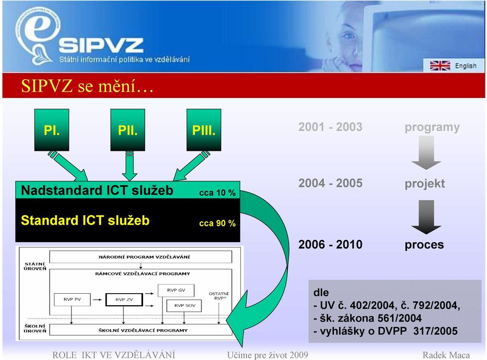 2004-2005 projekt Standard ICT služeb cca 90 %