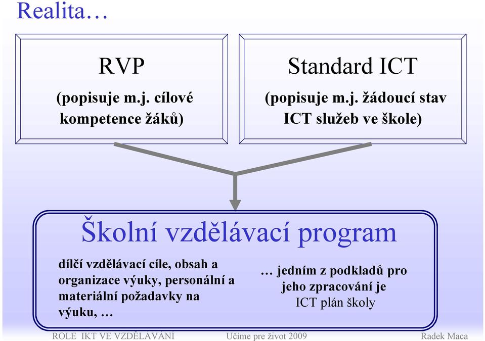 vzdělávací cíle, obsah a organizace výuky, personální a materiální