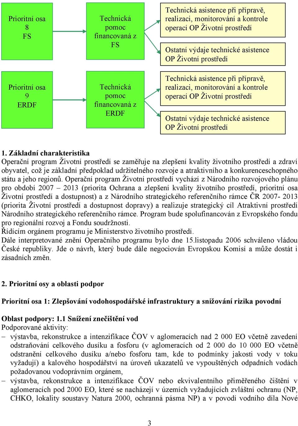 OP Ţivotní prostředí 1.