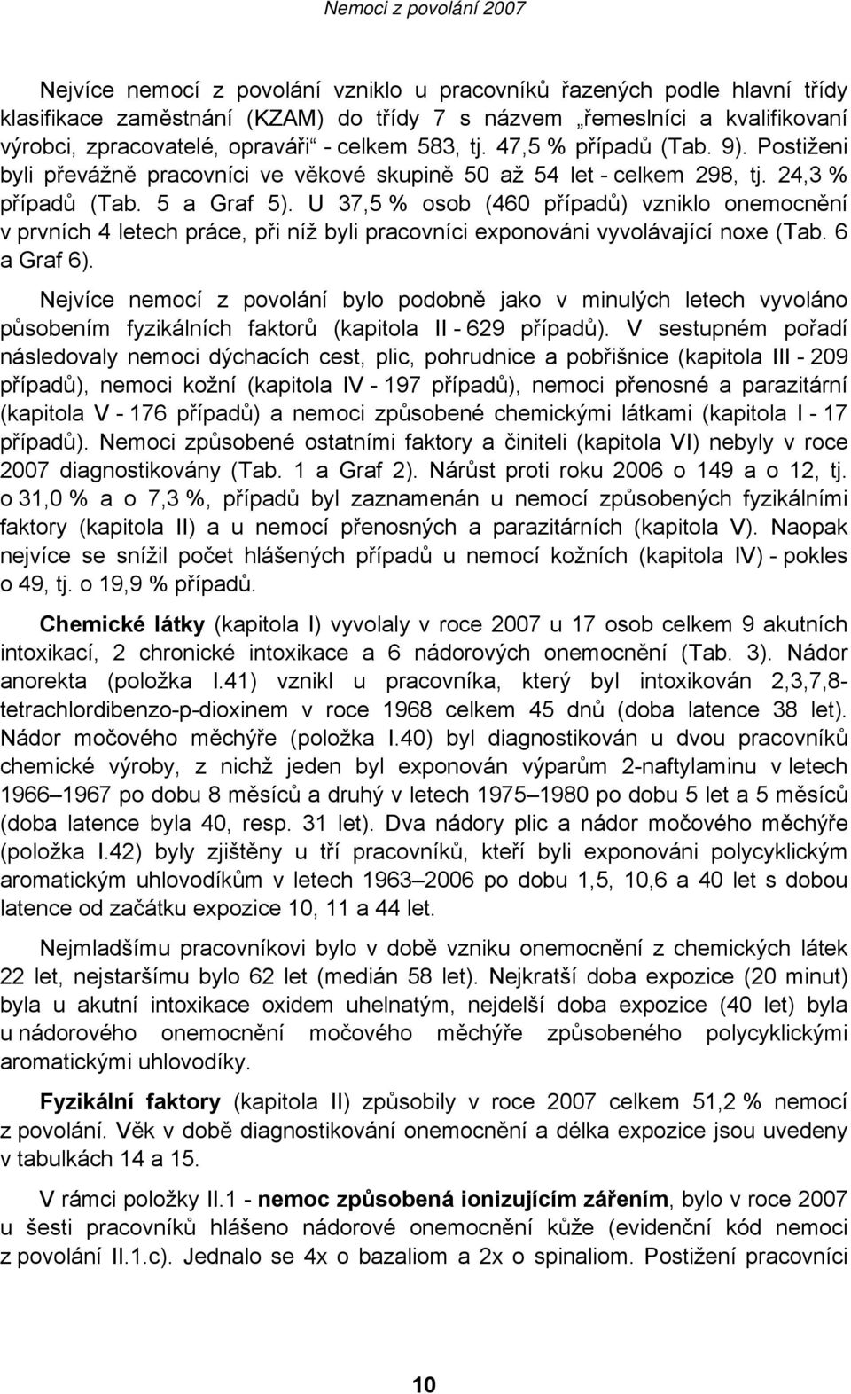U 37,5 % osob (460 případů) vzniklo onemocnění v prvních 4 letech práce, při níž byli pracovníci exponováni vyvolávající noxe (Tab. 6 a Graf 6).