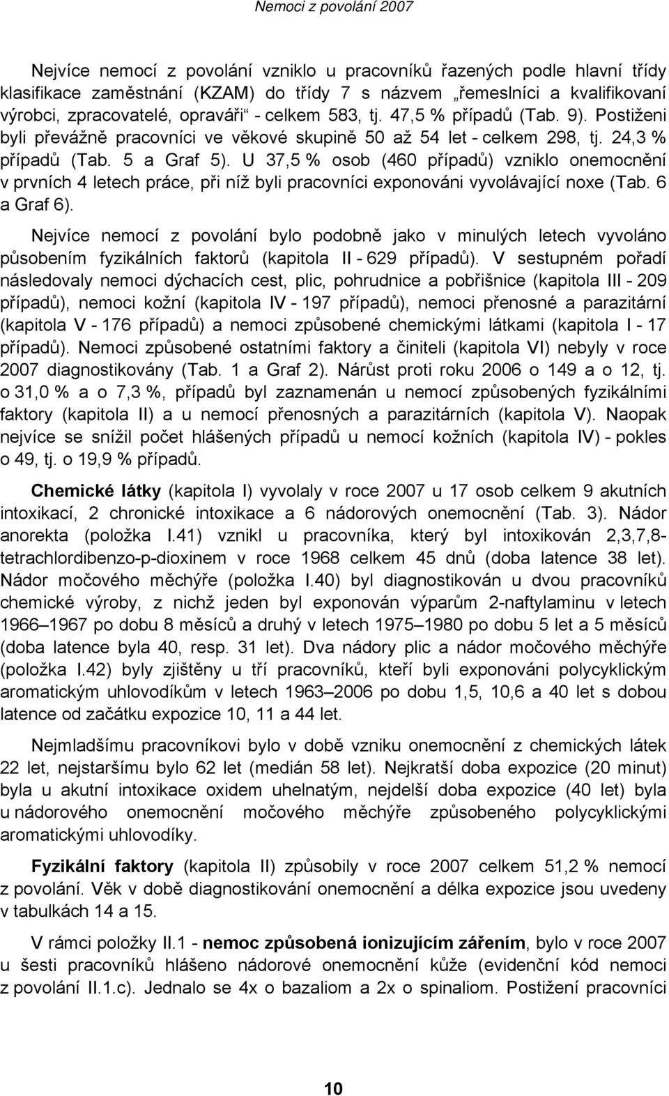 U 37,5 % osob (460 případů) vzniklo onemocnění v prvních 4 letech práce, při níž byli pracovníci exponováni vyvolávající noxe (Tab. 6 a Graf 6).