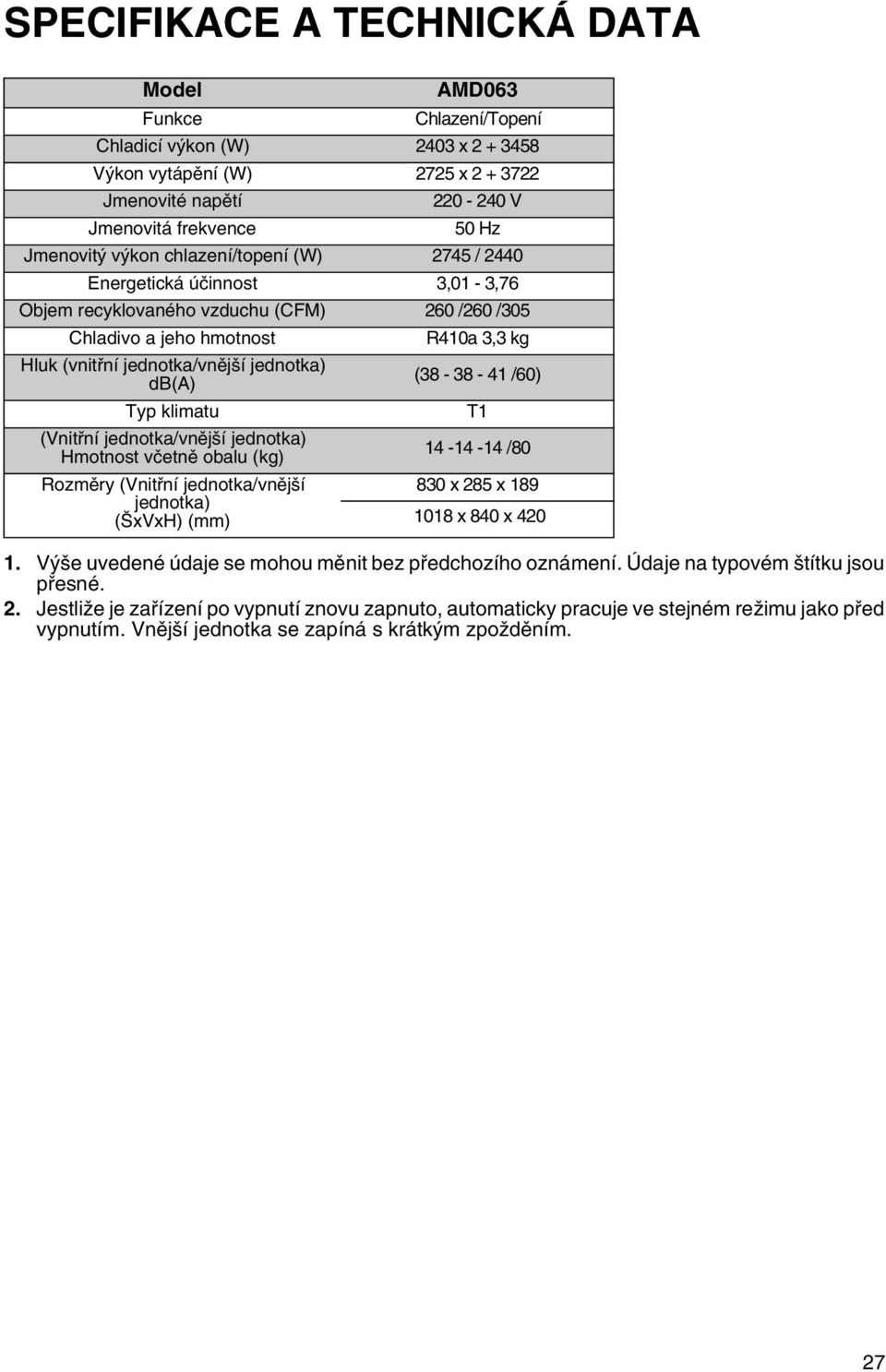 (Vnitřní jednotka/vnější jednotka) Hmotnost včetně obalu (kg) Rozměry (Vnitřní jednotka/vnější jednotka) (ŠxVxH) (mm) R410a 3,3 kg (38-38 - 41 /60) 1.